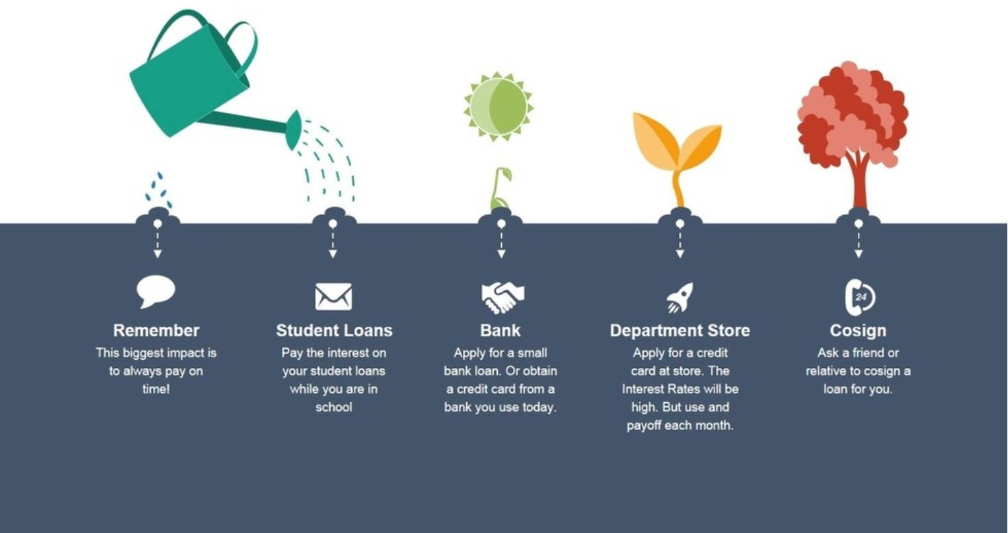 Credit watering image